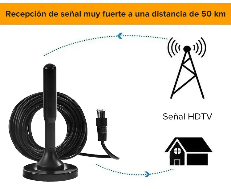 Antena Digital para TV - FreeTV Max - 📡 "La libertad de ver TV en HD sin pagar mensualidades."