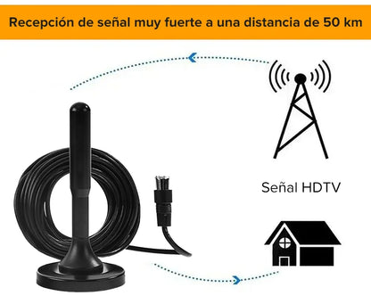 Antena Digital para TV - FreeTV Max - 📡 "La libertad de ver TV en HD sin pagar mensualidades."