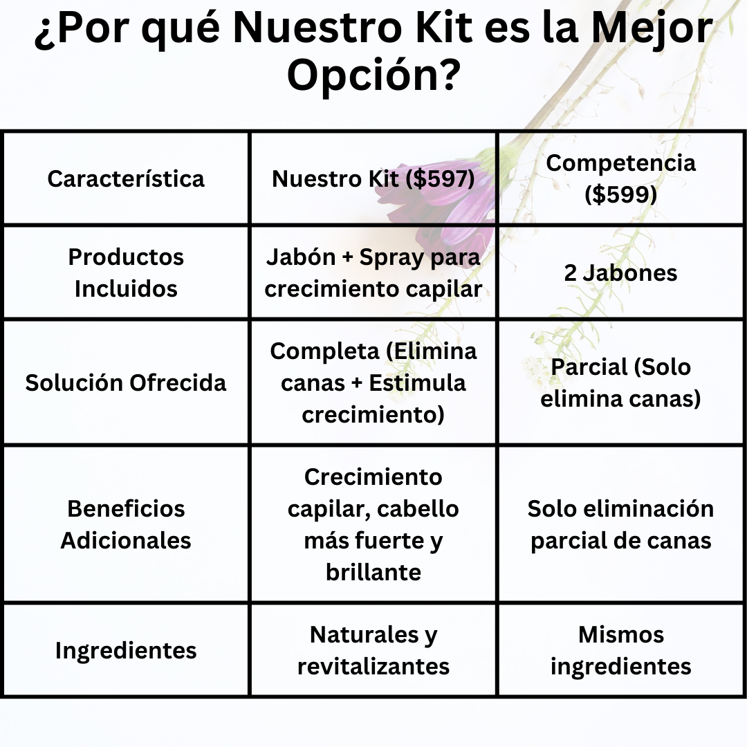 ⚫ COMBO ANTICANAS Jabón Black GRATIS 🟠 + Spray de Crecimiento ⚫  Reviv Hair KIT 2 EN 1 🙋‍♀️🙋‍♂️