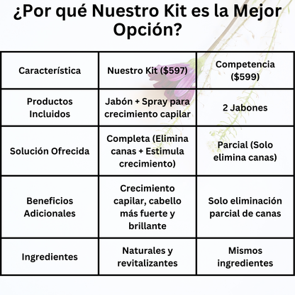 ⚫ COMBO ANTICANAS Jabón Black GRATIS 🟠 + Spray de Crecimiento ⚫  Reviv Hair KIT 2 EN 1 🙋‍♀️🙋‍♂️